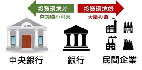 錢放家裡|你還把錢存在銀行等利息嗎？別傻了！讓專家告訴你：放在「這裡。